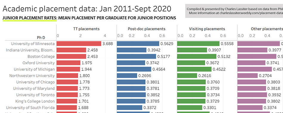 philosophy phd programs ranked