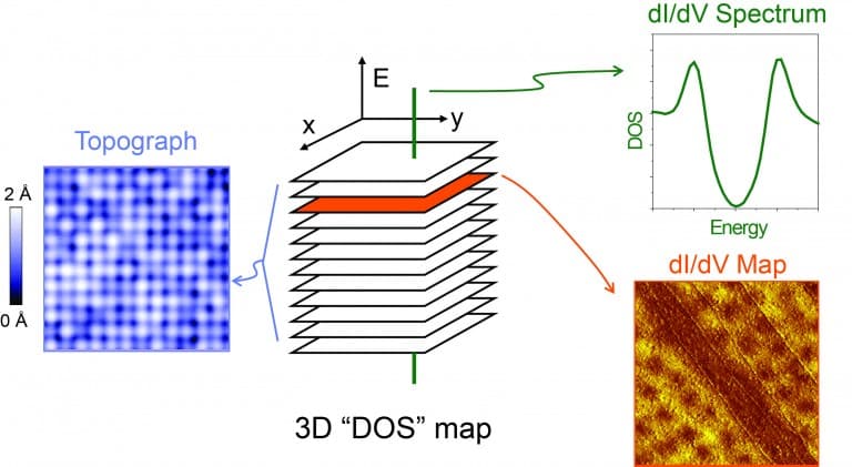 3D DOS map