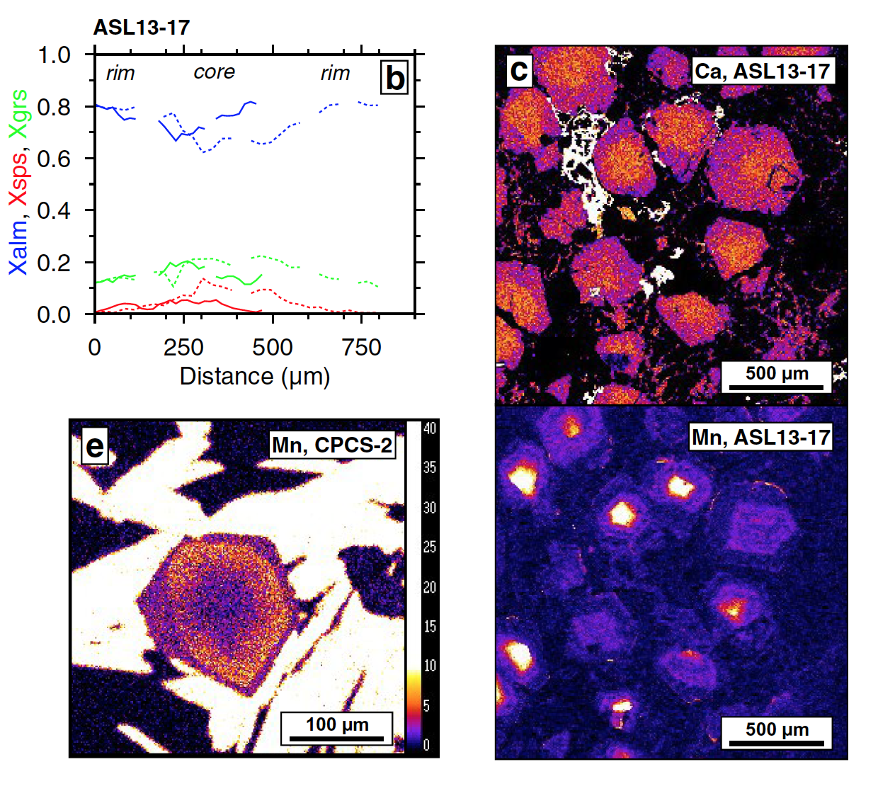 Smye et al 2021 - CMP