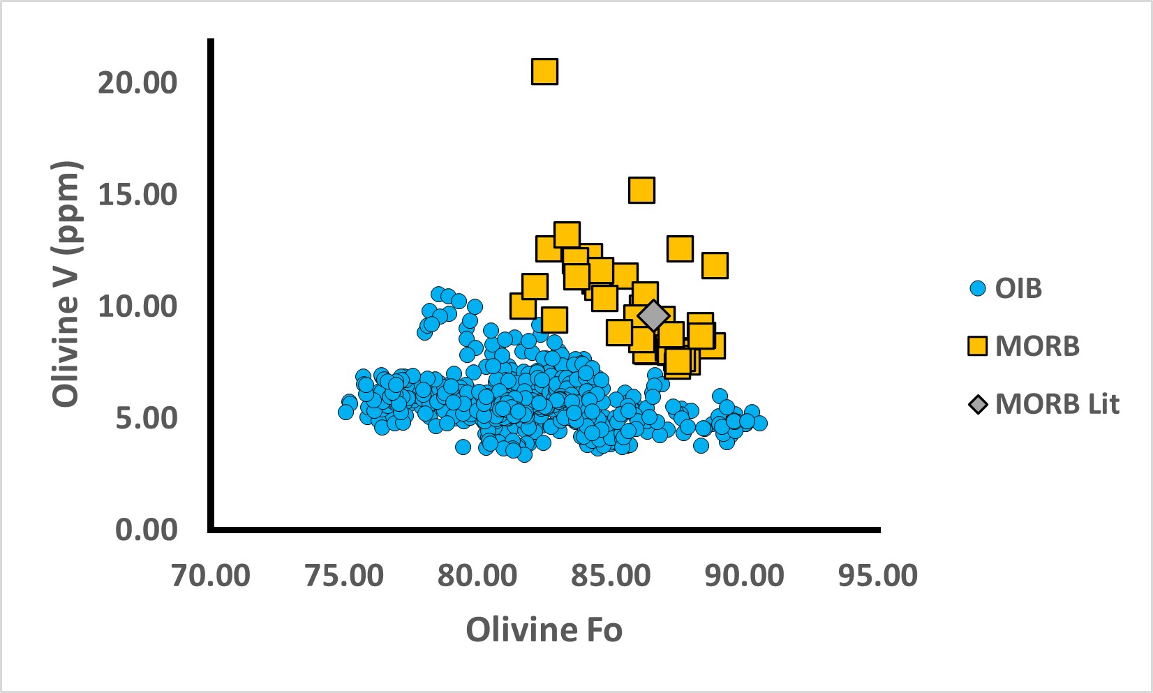 V-in-olivine and Fe-XANES